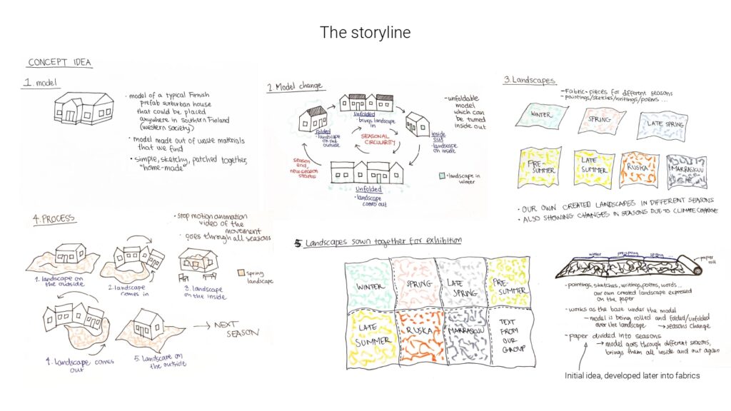 interplay of cultures final presentation theory group 13 page 0001