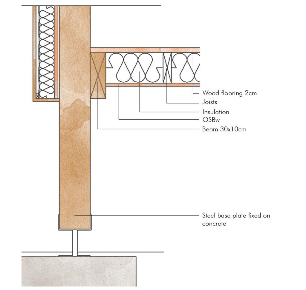 detail section floor tilts
